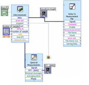 Screenchot of a Labview program