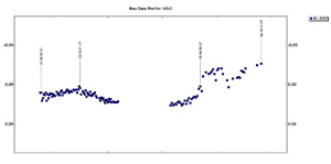 XO-2 light curve made in Canopus